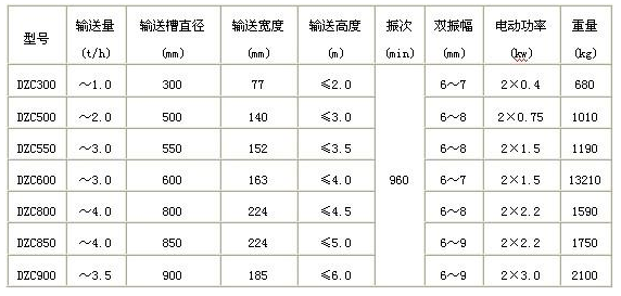 德佳環(huán)保,垂直振動提升機主要技術參數