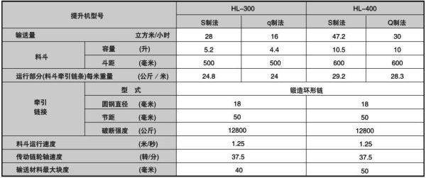 德佳環(huán)保,HL斗式提升機主要技術規(guī)范,廠家_